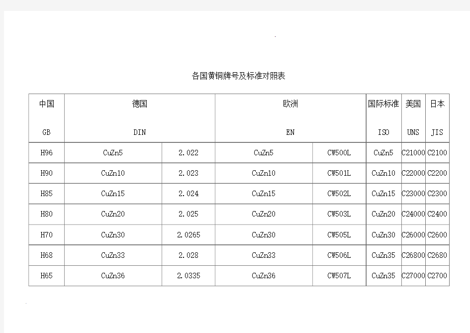 各国黄铜牌号及标准对照表