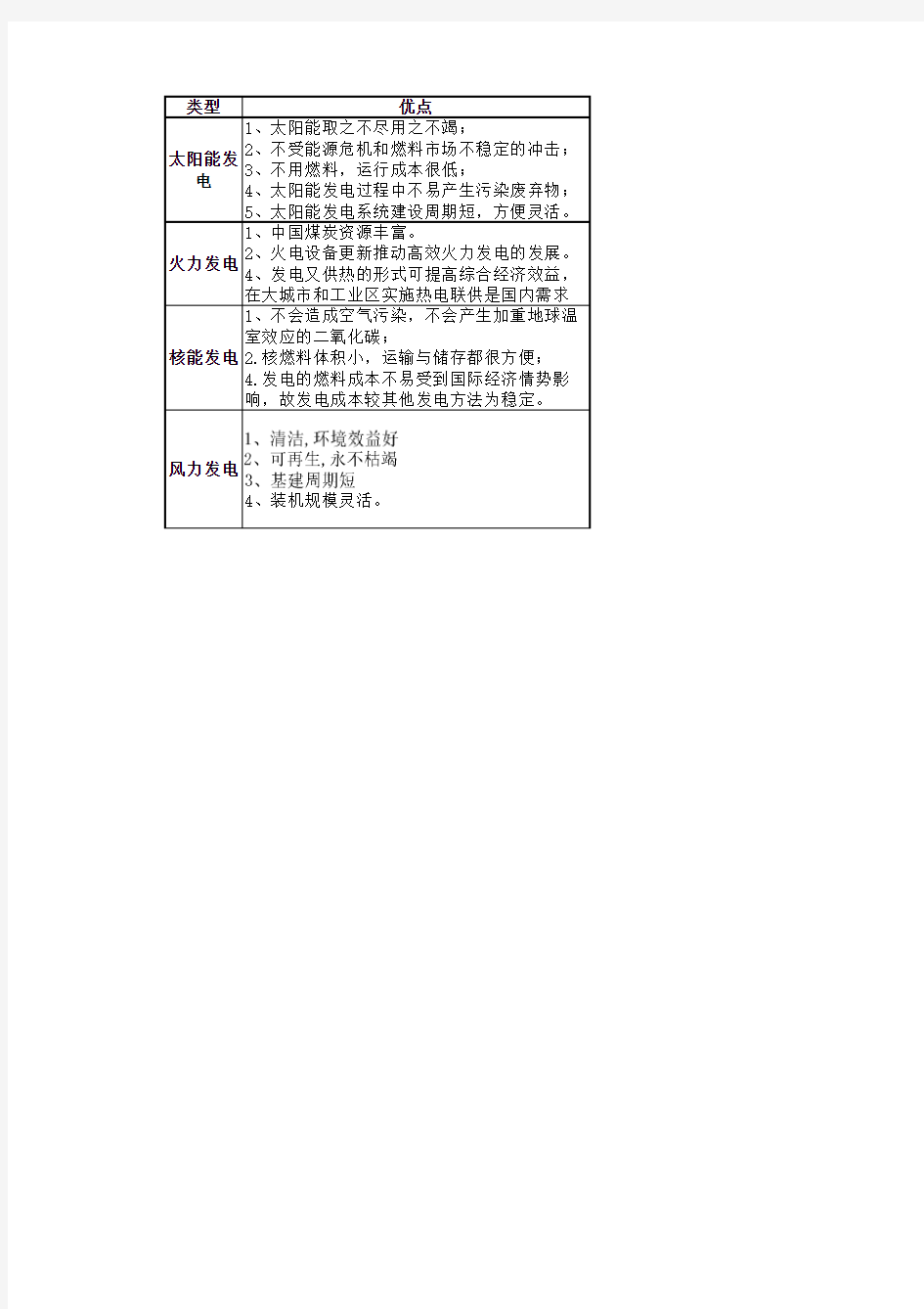 不同发电方式的优缺点