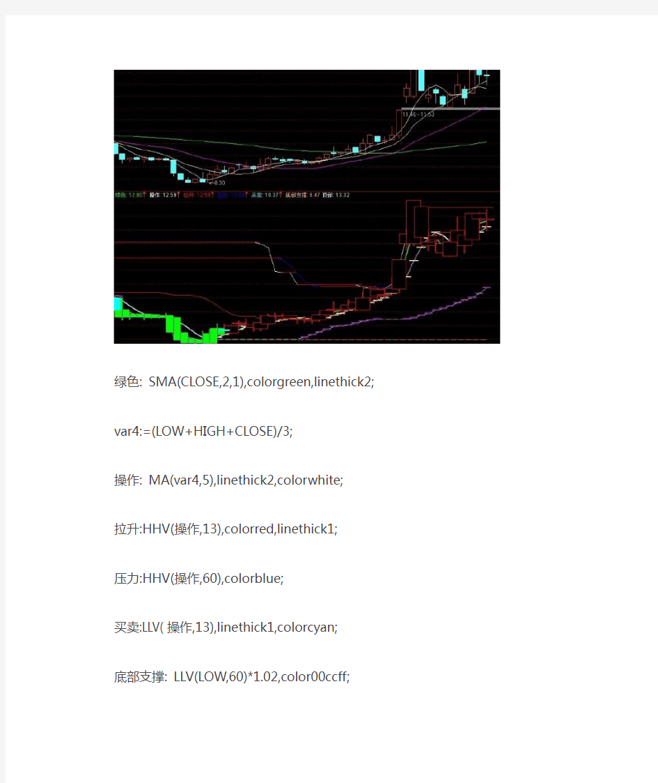 通达信指标公式源码 很神奇的指标