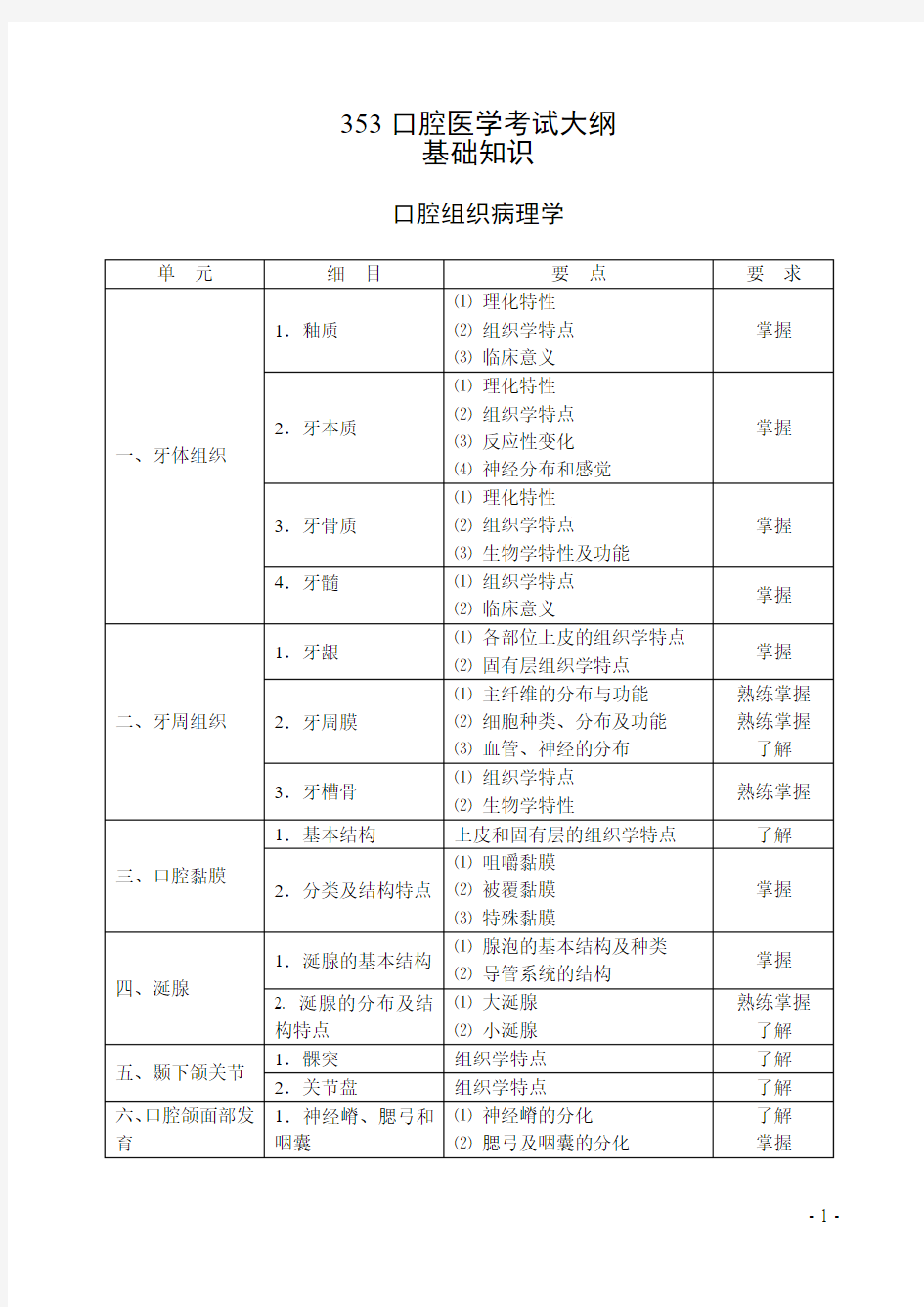 353口腔医学考试大纲基础知识