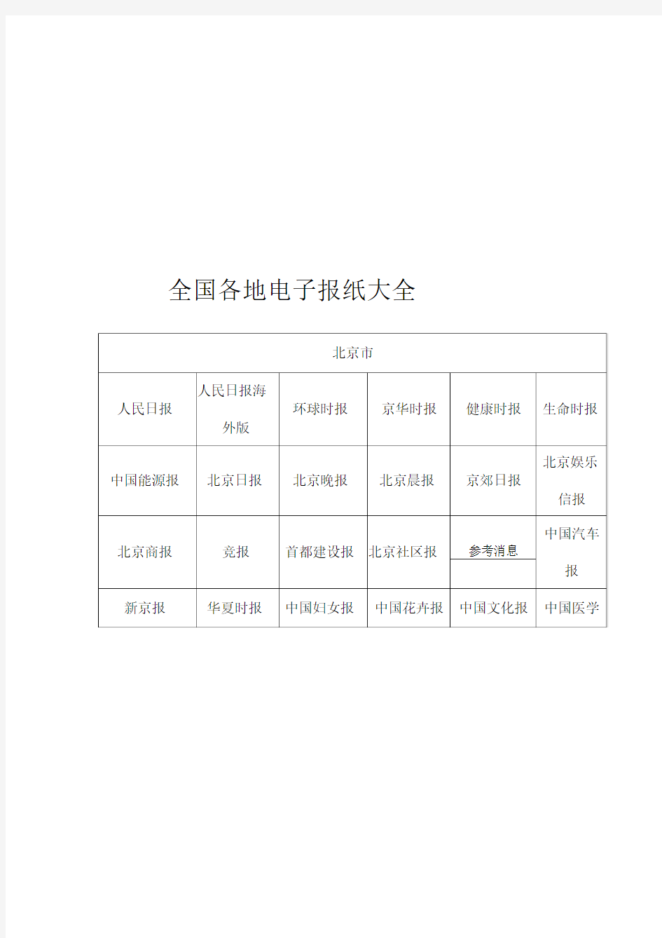 全国各地电子报纸大全