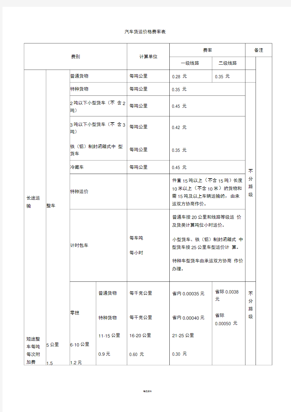 汽车货运价格费率表