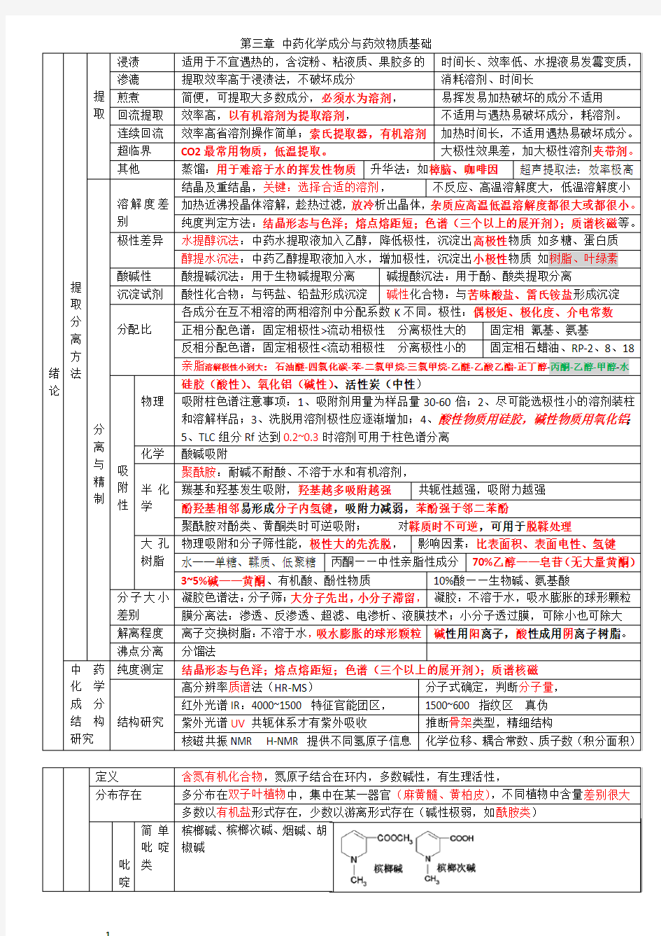 第三章-中药化学成分与药效物质基础