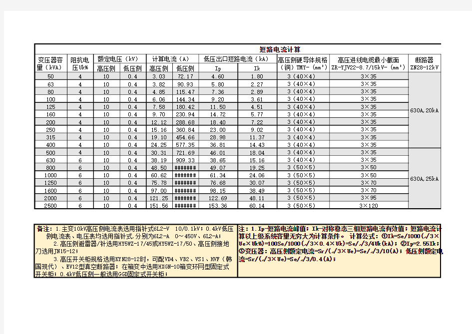 短路电流计算及电气设备选择表