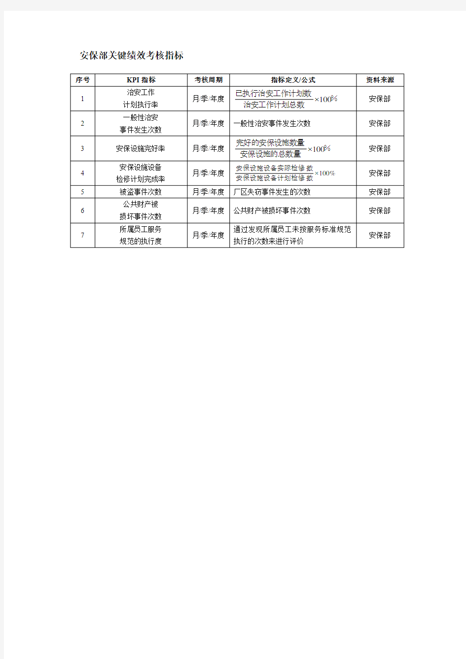 安保部关键绩效考核指标