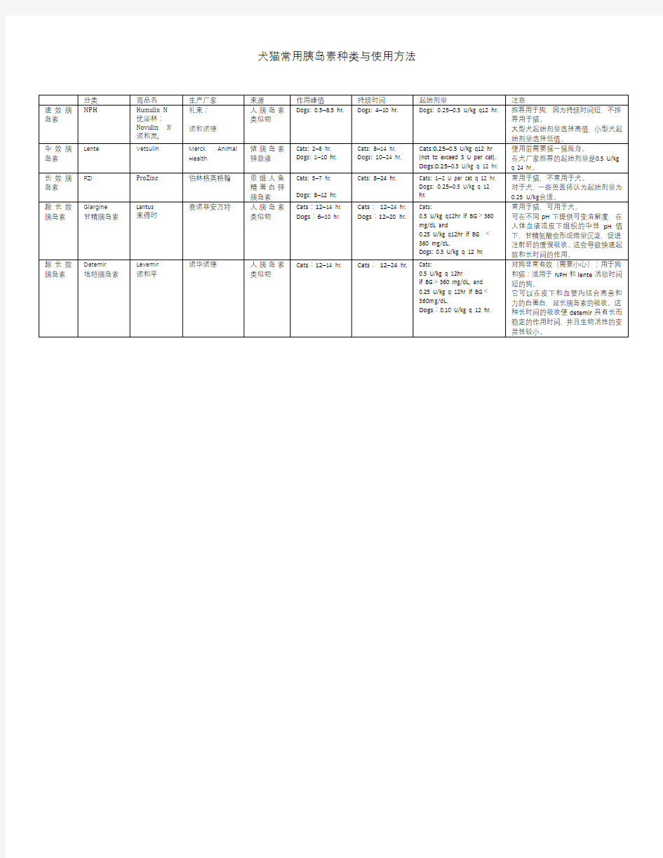 犬猫常用胰岛素的种类和使用方法