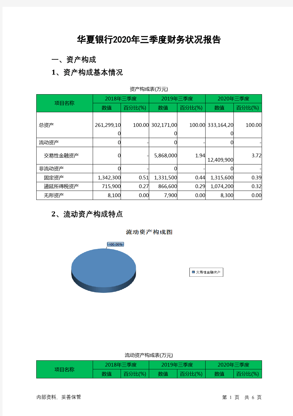 华夏银行2020年三季度财务状况报告