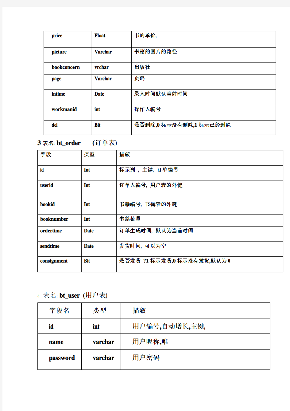 网上书店项目数据库设计文档