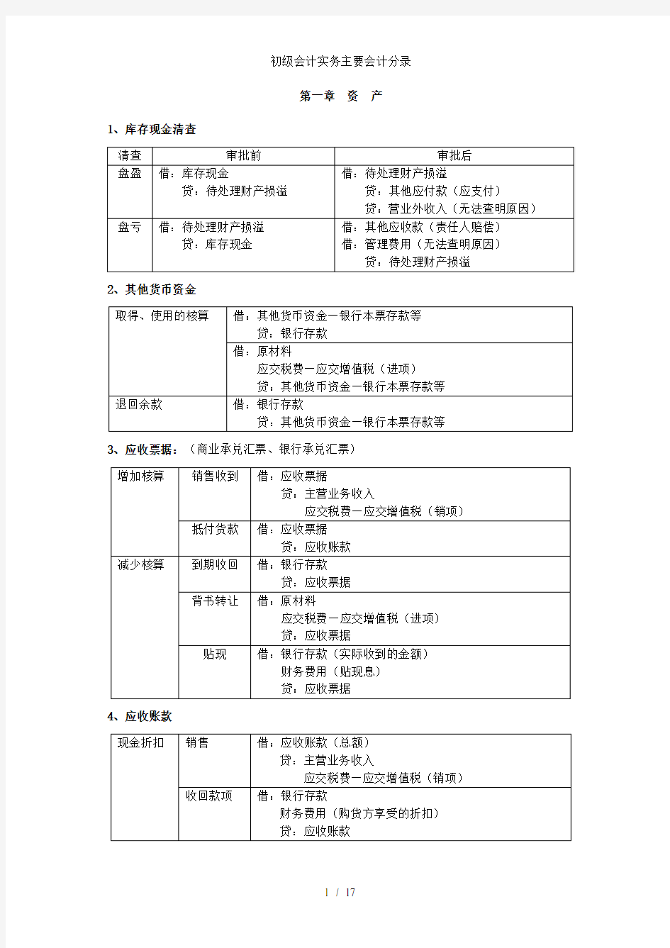 初级会计实务主要会计分录