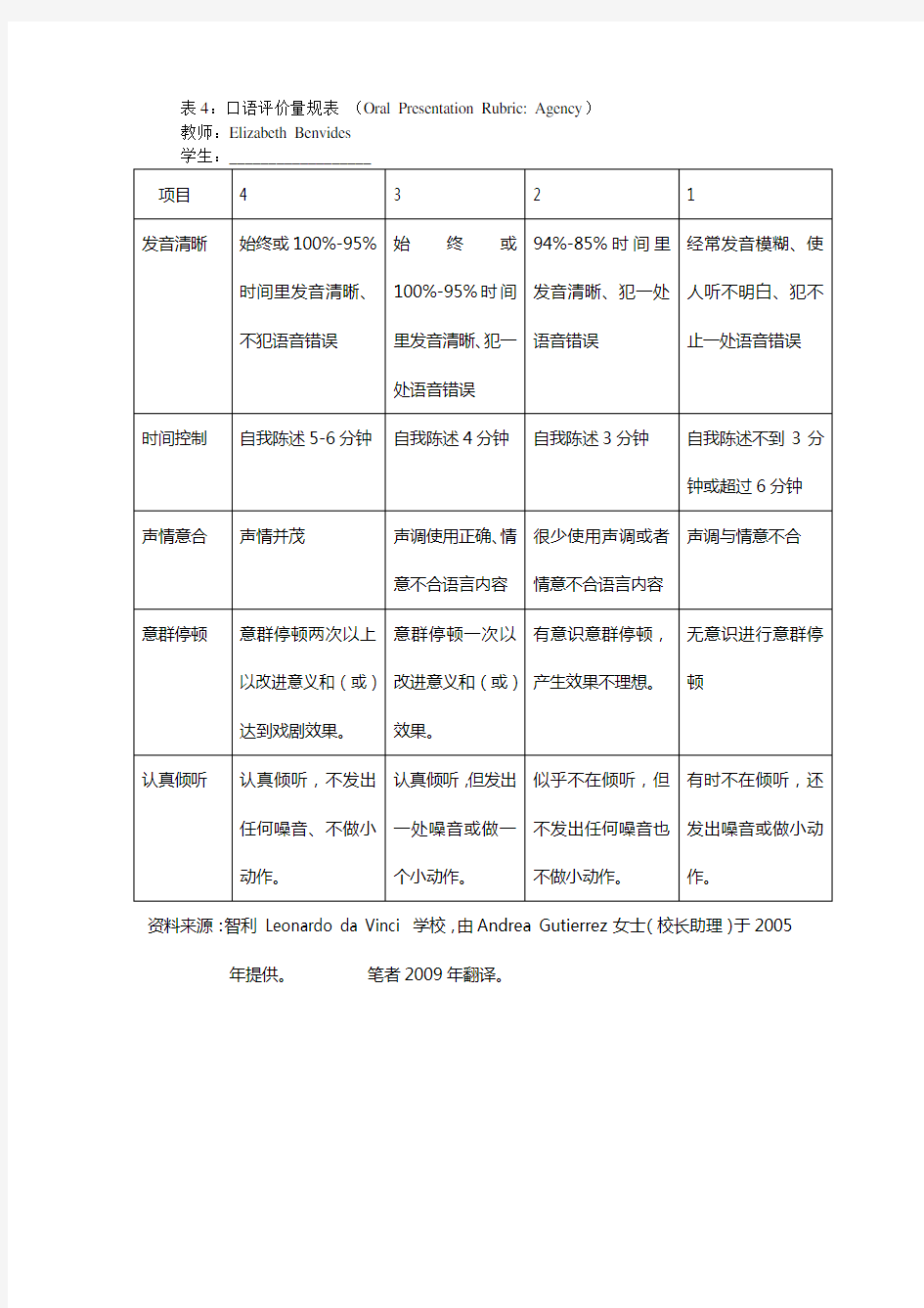 口语评价量规表--中文