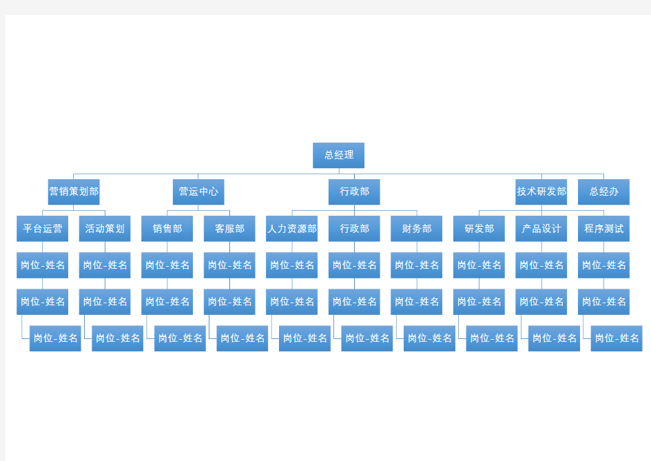 科技公司组织架构图