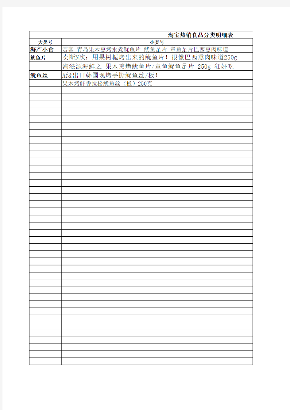 淘宝热销食品新资料分类明细表