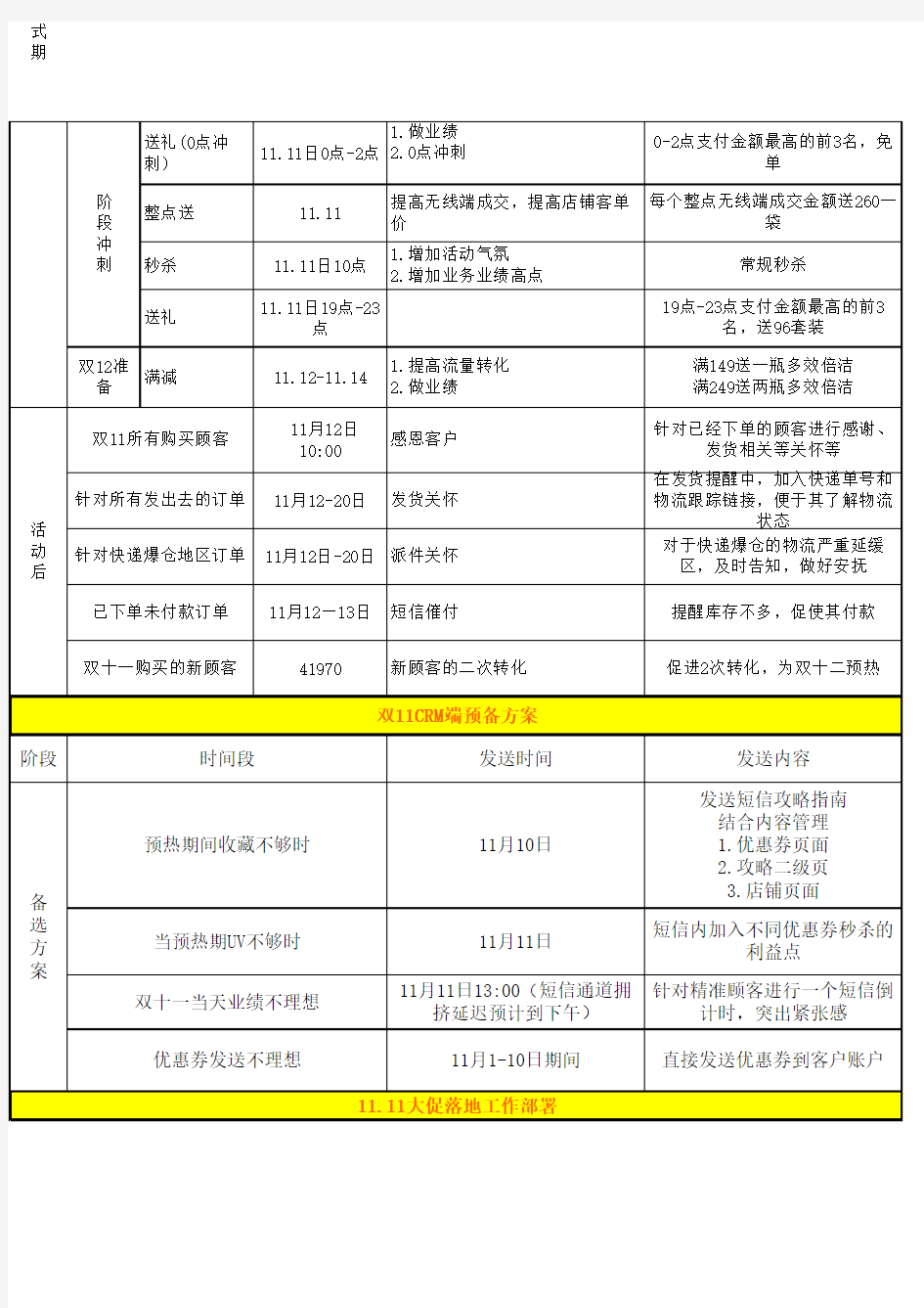 天猫双11活动营销方案