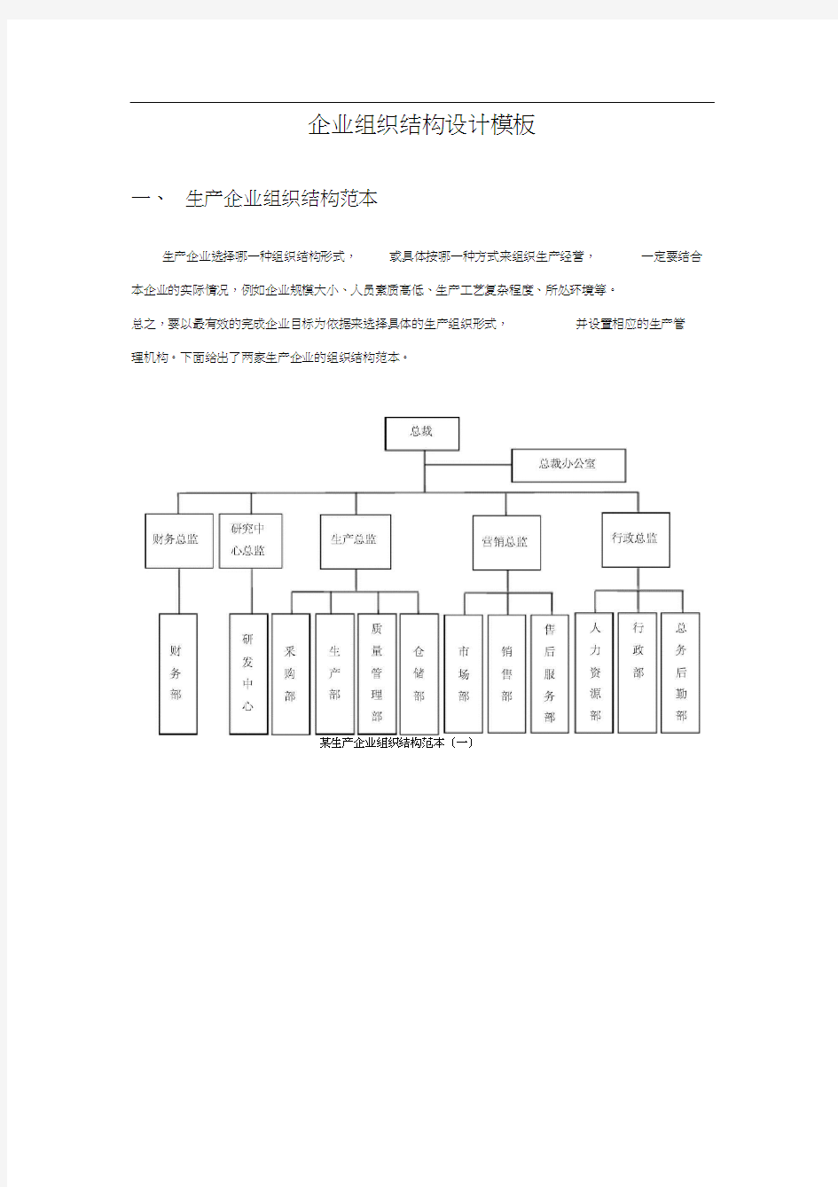 企业组织结构模板