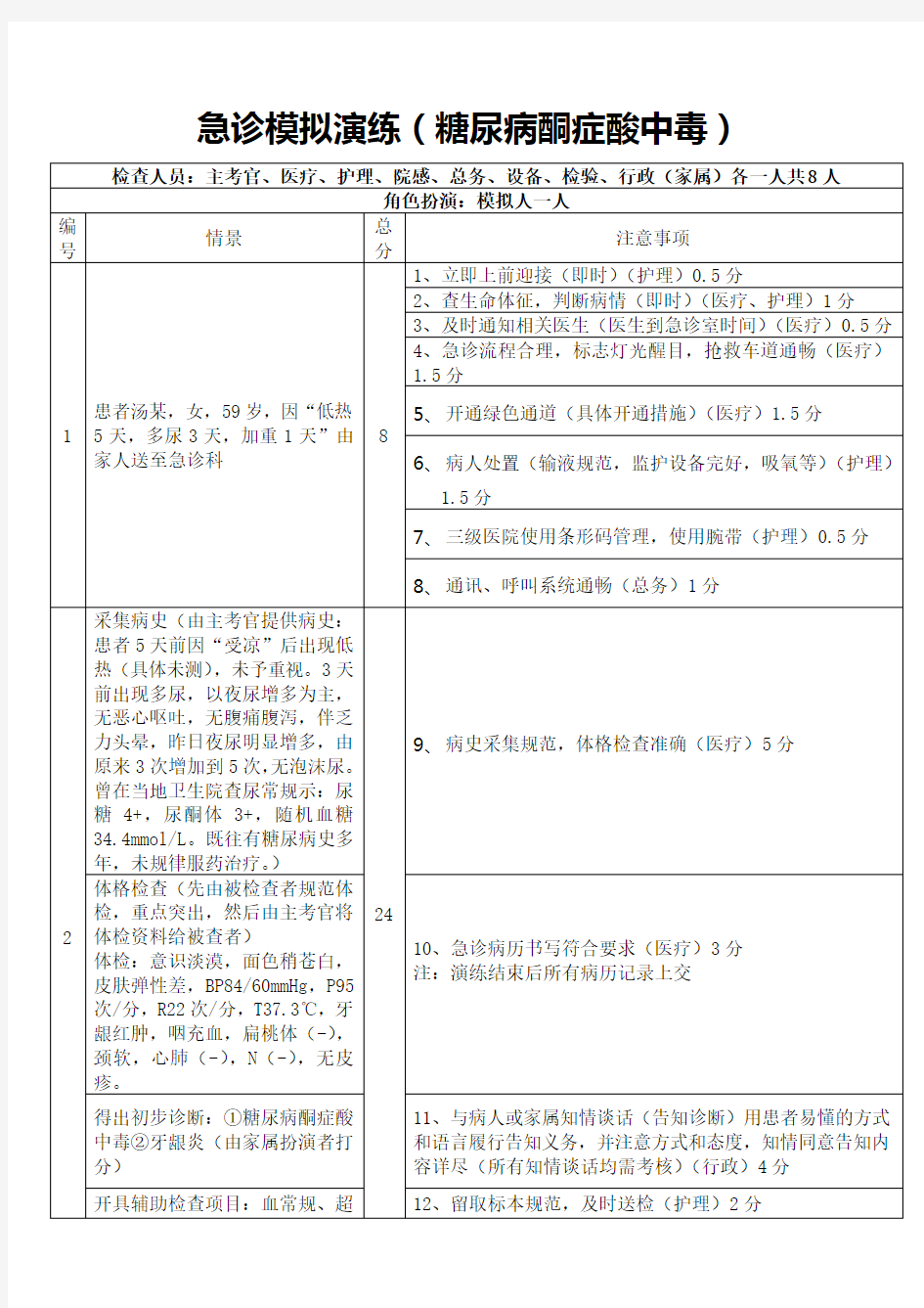 急诊模拟演练(糖尿病酮症酸中毒)