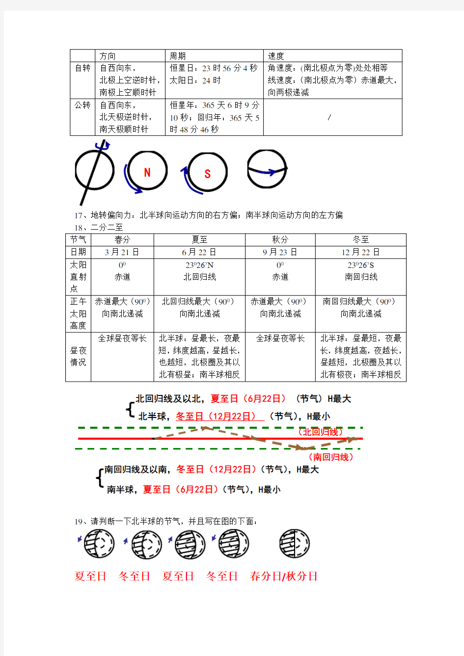 (完整版)高一地理知识点整理