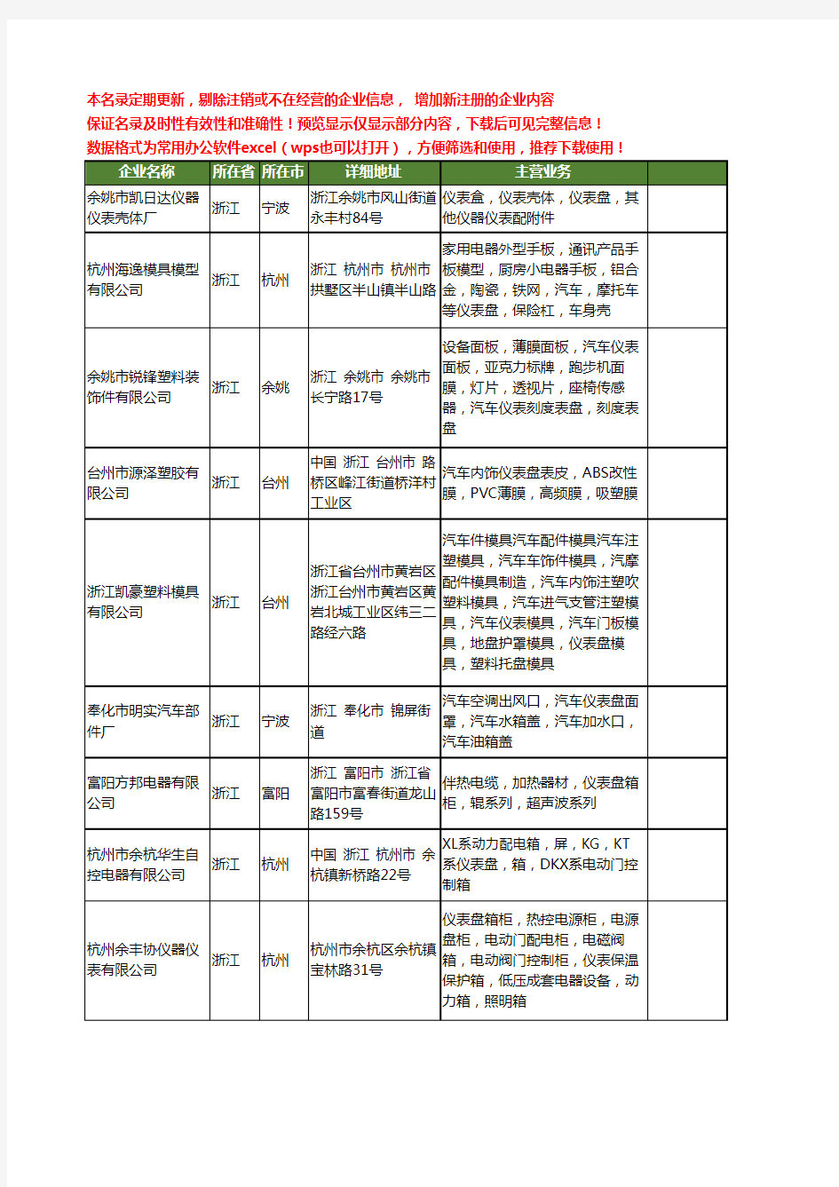 新版浙江省仪表盘工商企业公司商家名录名单联系方式大全39家
