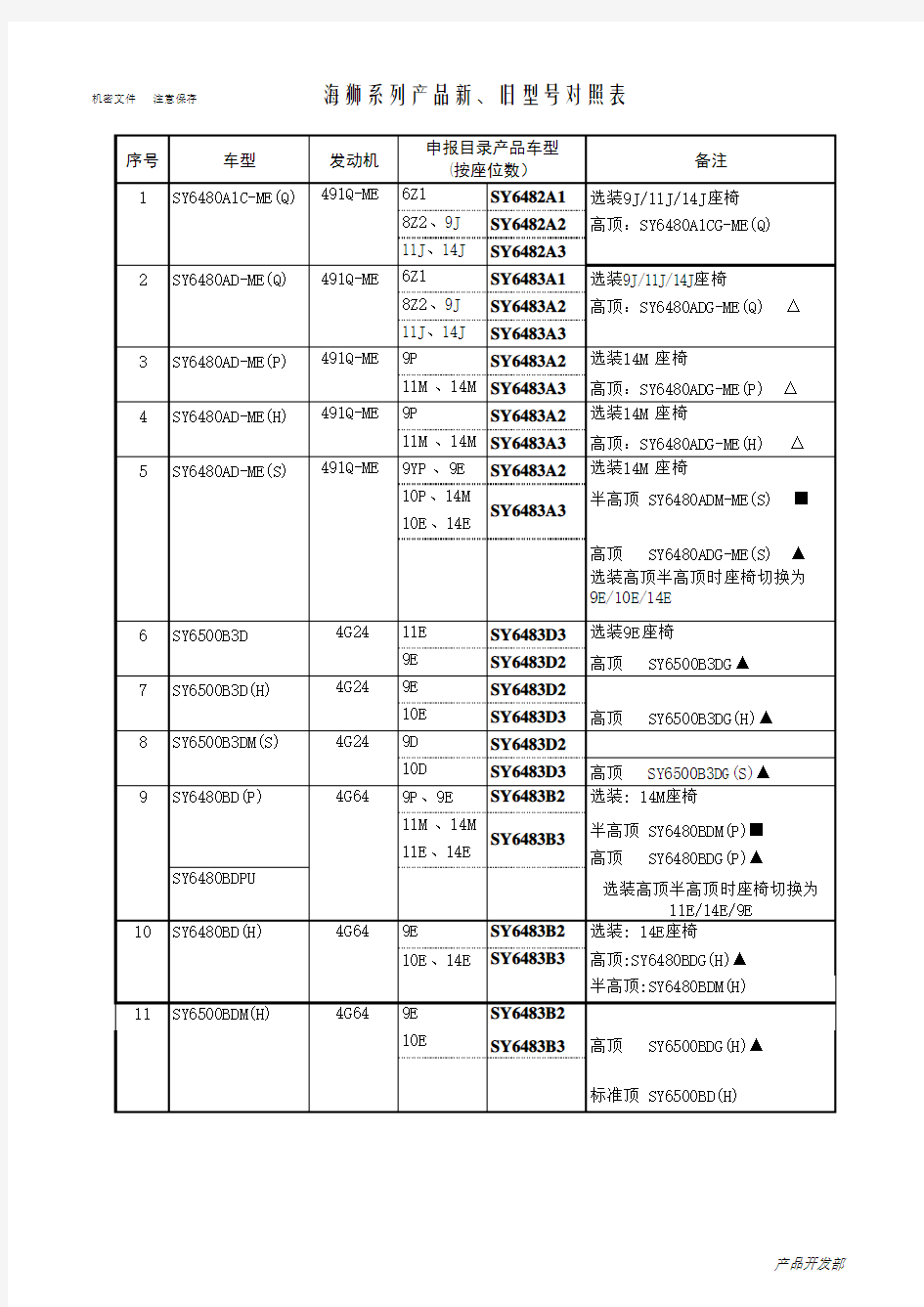 金杯海狮--海狮车车型号对照表