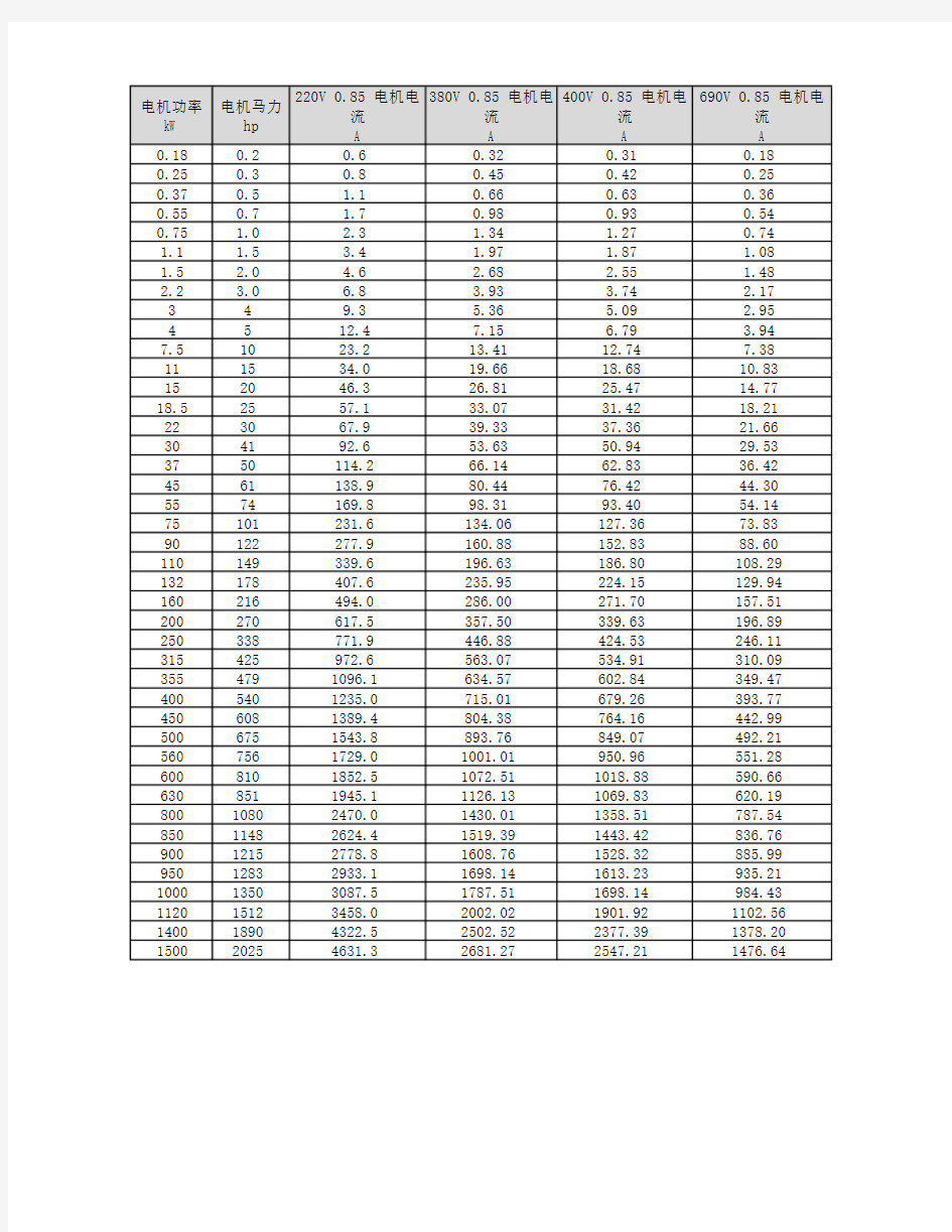 电机马力功率电流对照表