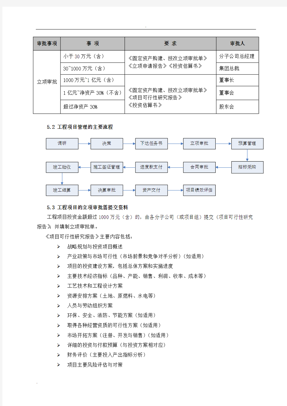 建设工程投资管理制度