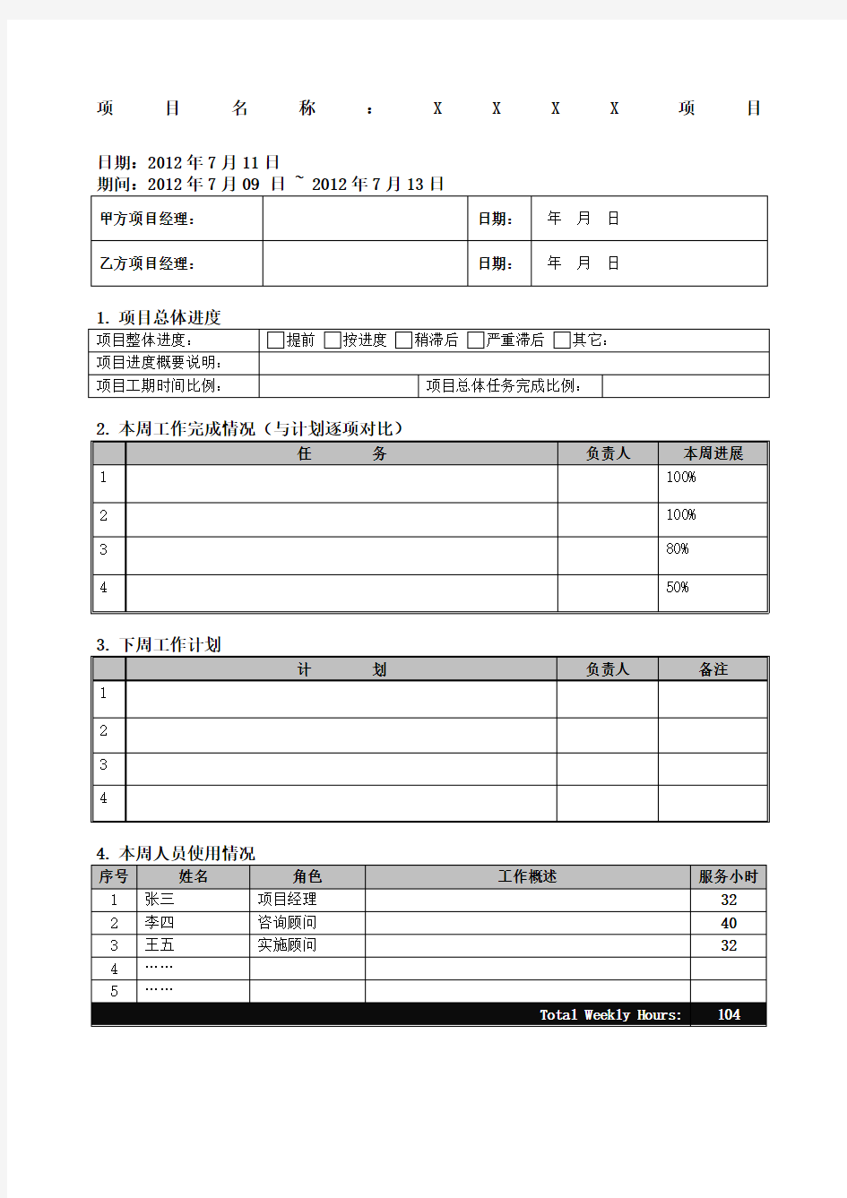 IT项目周报模板