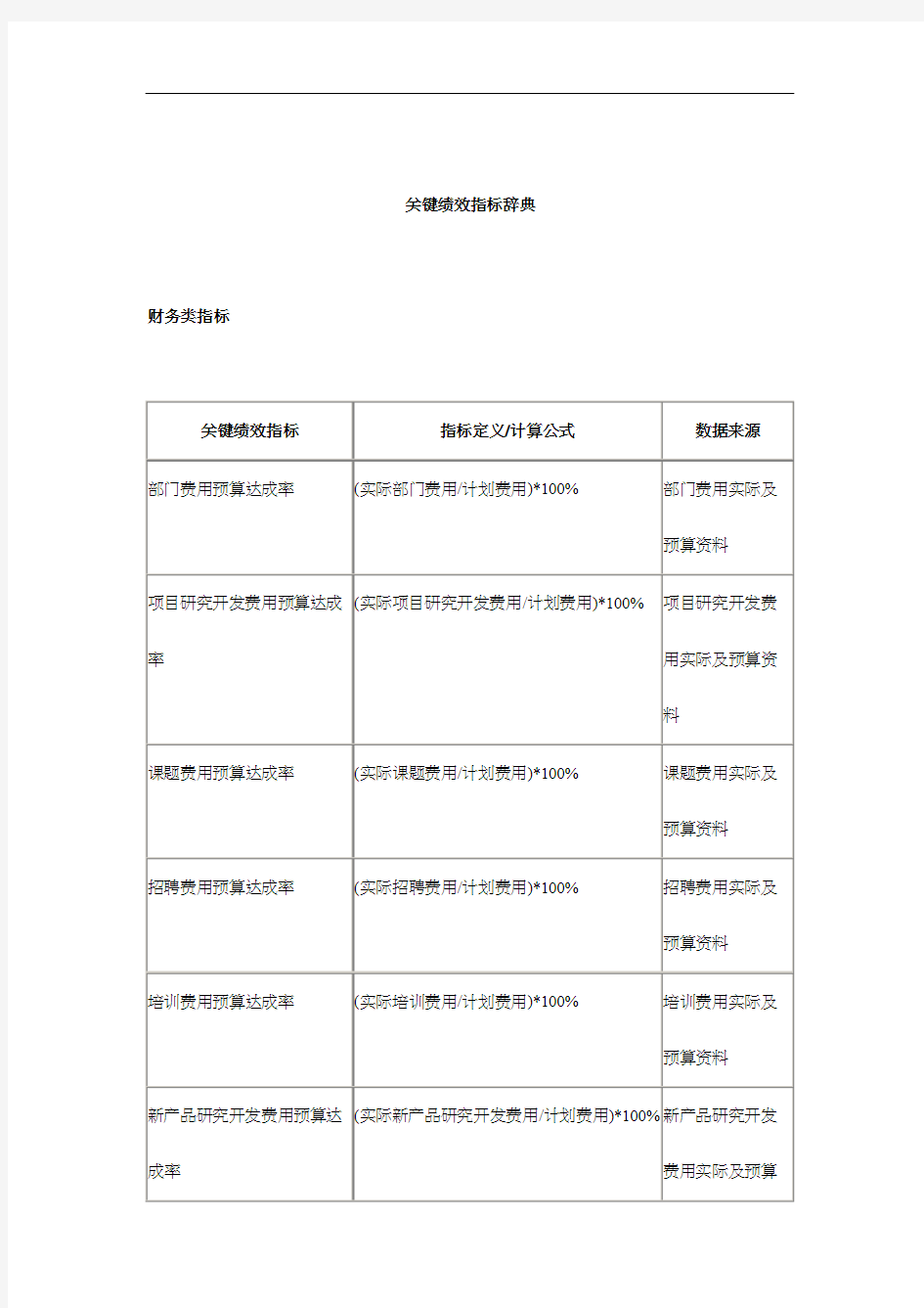 企业关键绩效指标辞典(doc 24页)