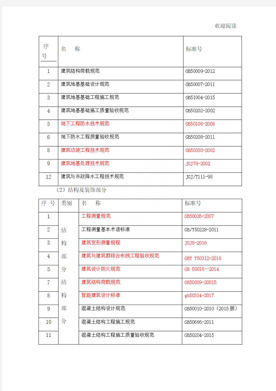 规范最新版合集 2018年8月25日统计