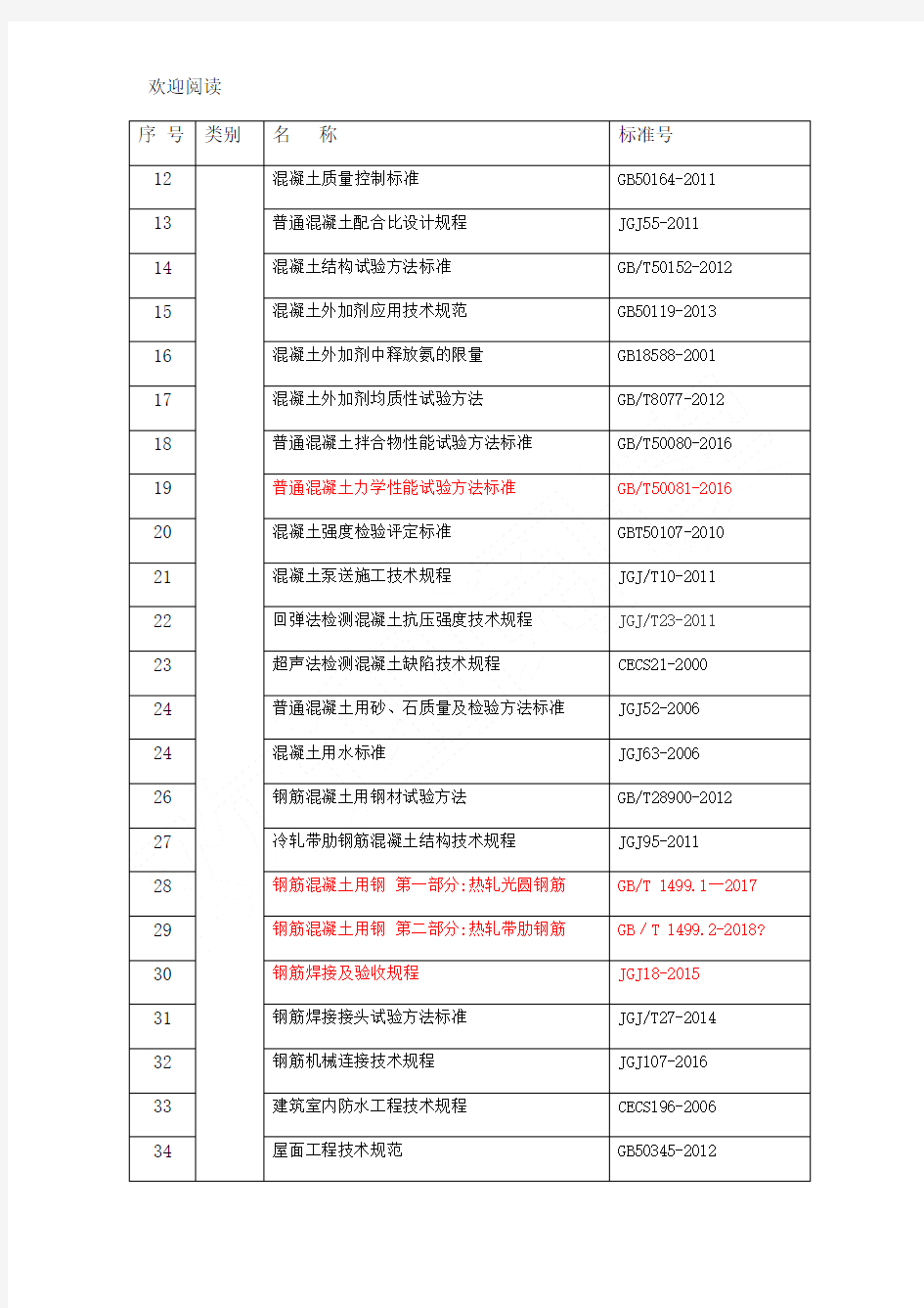 规范最新版合集 2018年8月25日统计