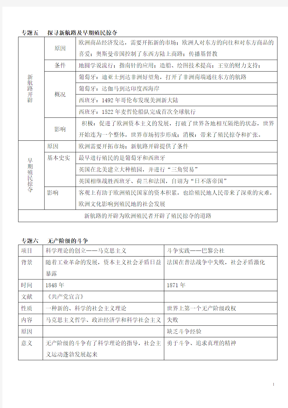 九年级历史第五单元 步入近代 知识点归纳