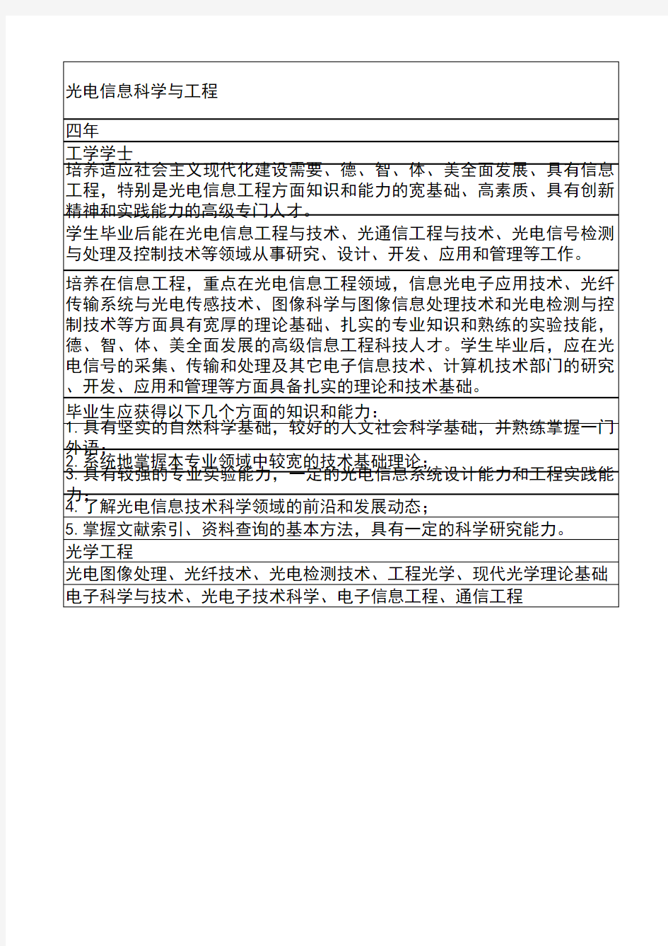 017-天津大学-光电信息科学与工程(本科培养方案)