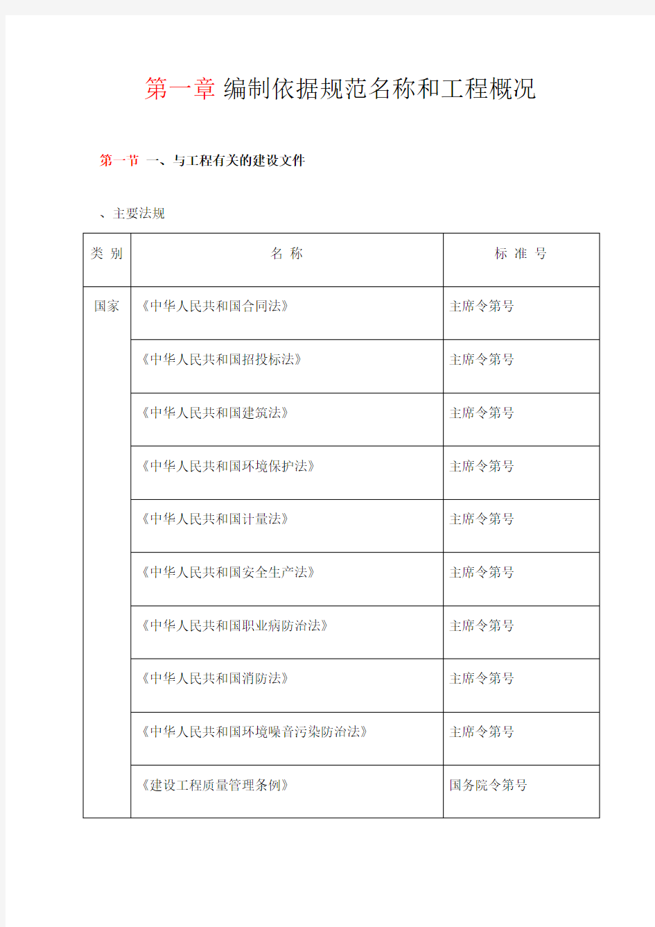 编制依据规范名称和工程概况