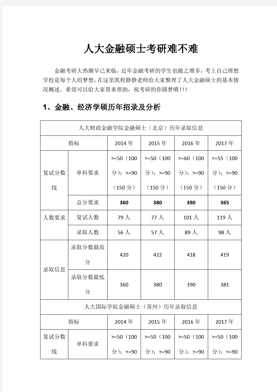 人大金融硕士难不难