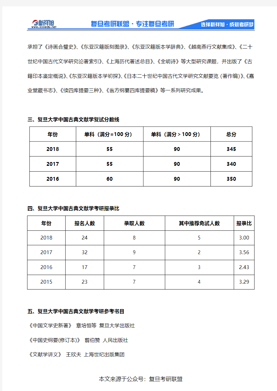 2020年复旦大学古籍所中国古典文献学考研考试科目、招生人数、参考书目、报录比
