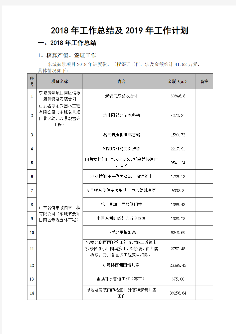 2018年年度工作总结及2019年年度工作计划新