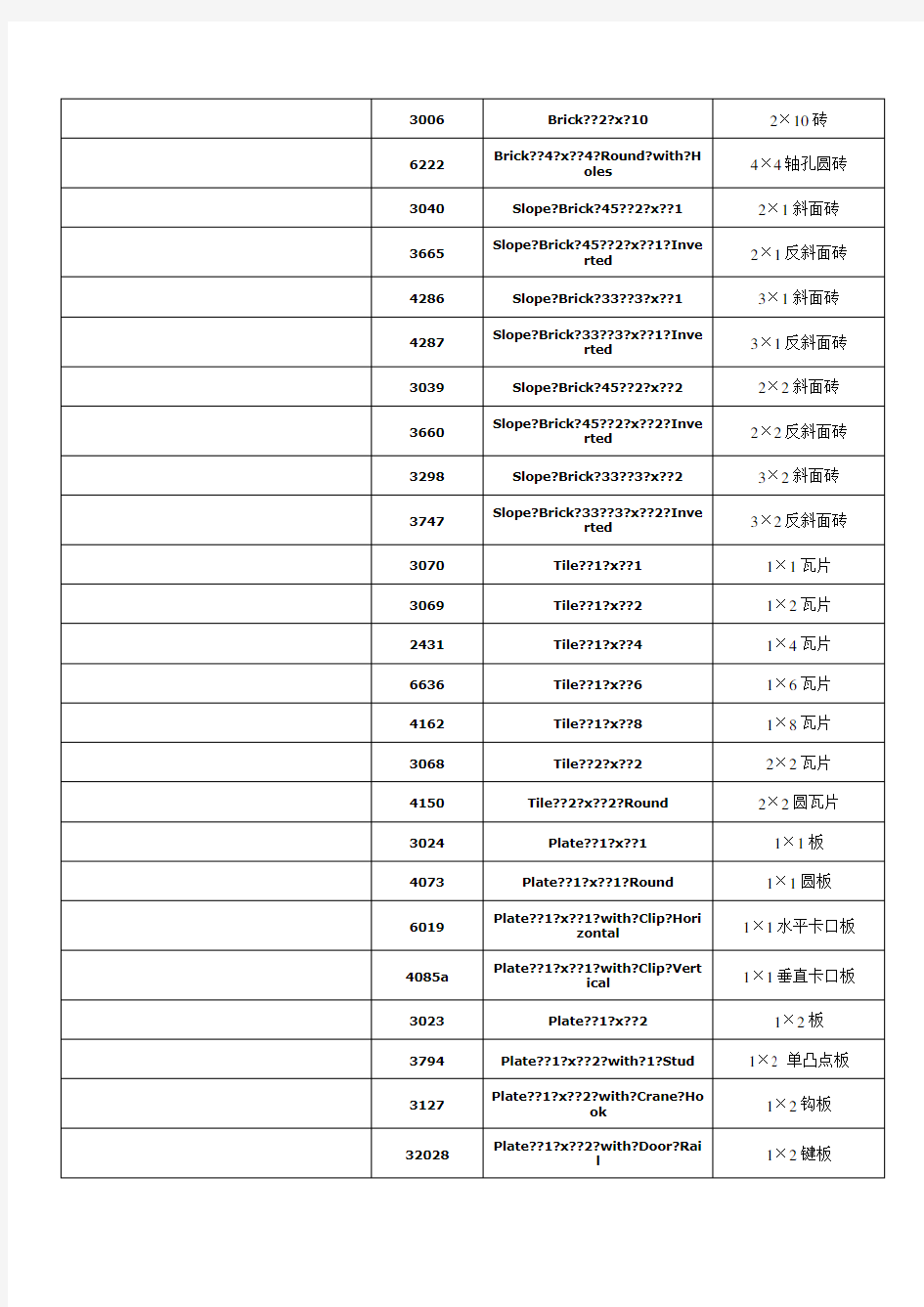 常用乐高零件清单..