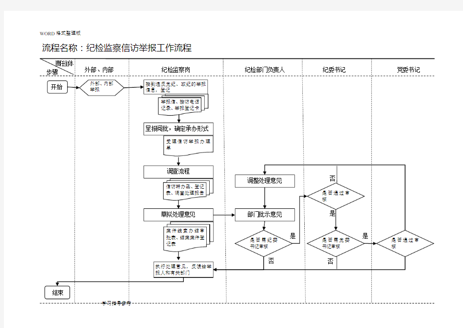 纪检监察工作流程图[标准]