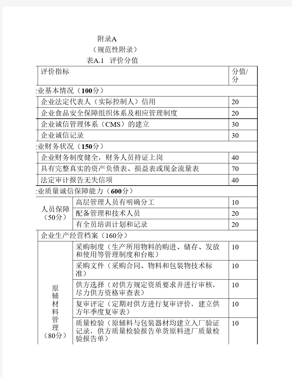 QBT4112-2010食品工业诚信管理体系检查表