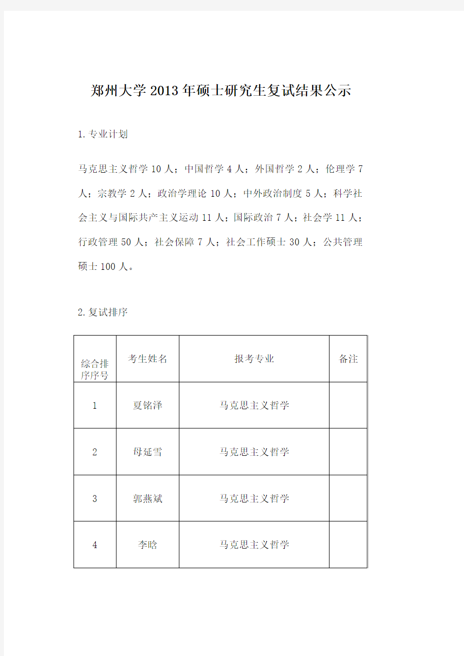 郑州大学公共管理学院硕士研究生复试结果公示