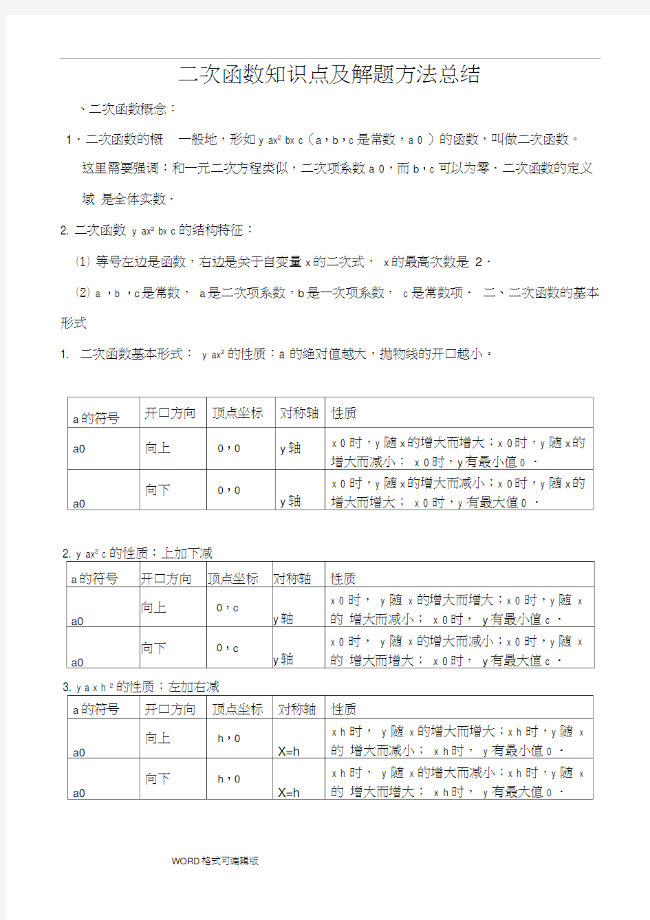 二次函数知识点和解题方法总结