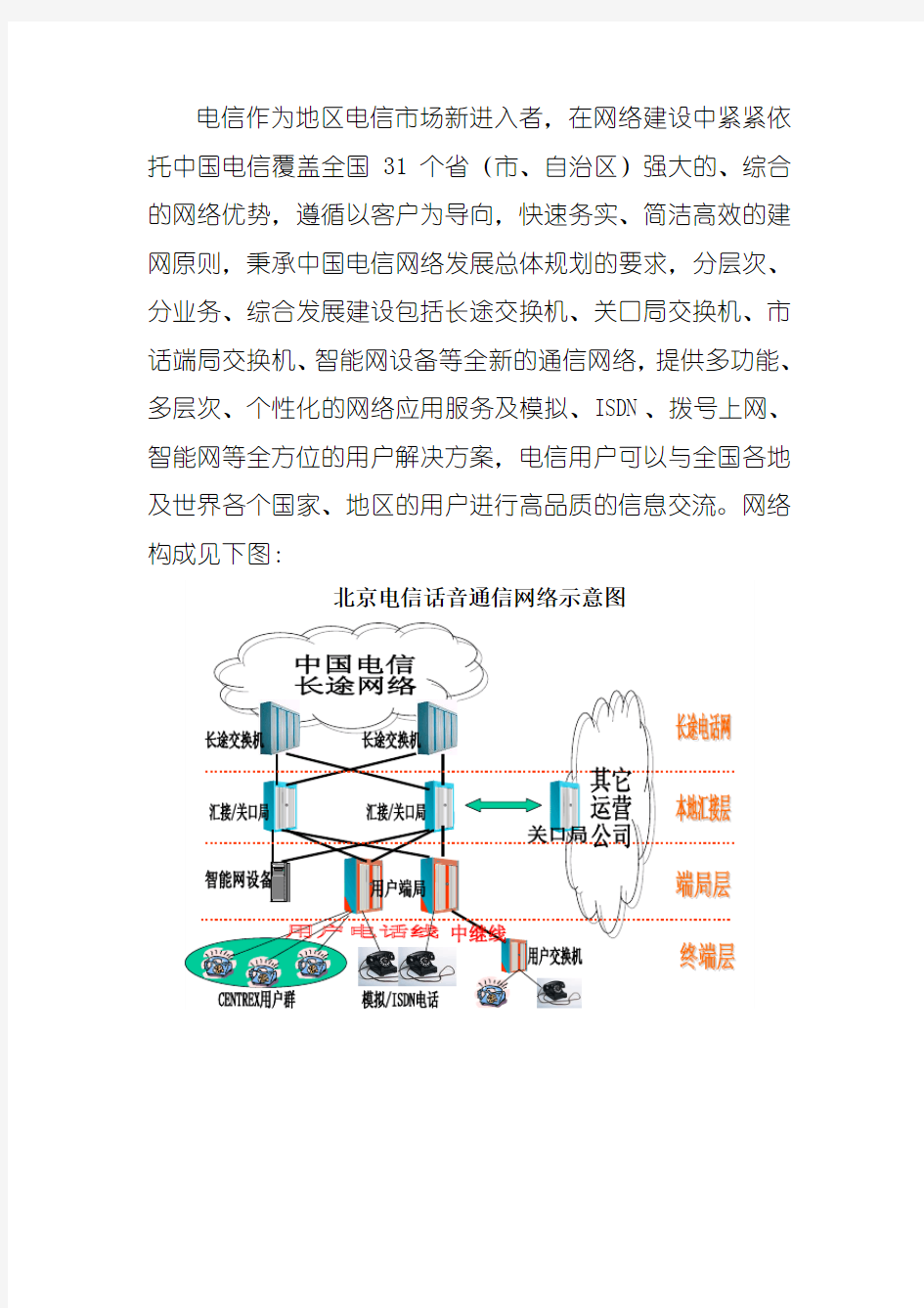 中国电信集团北京市电信有限公司新产品说明书