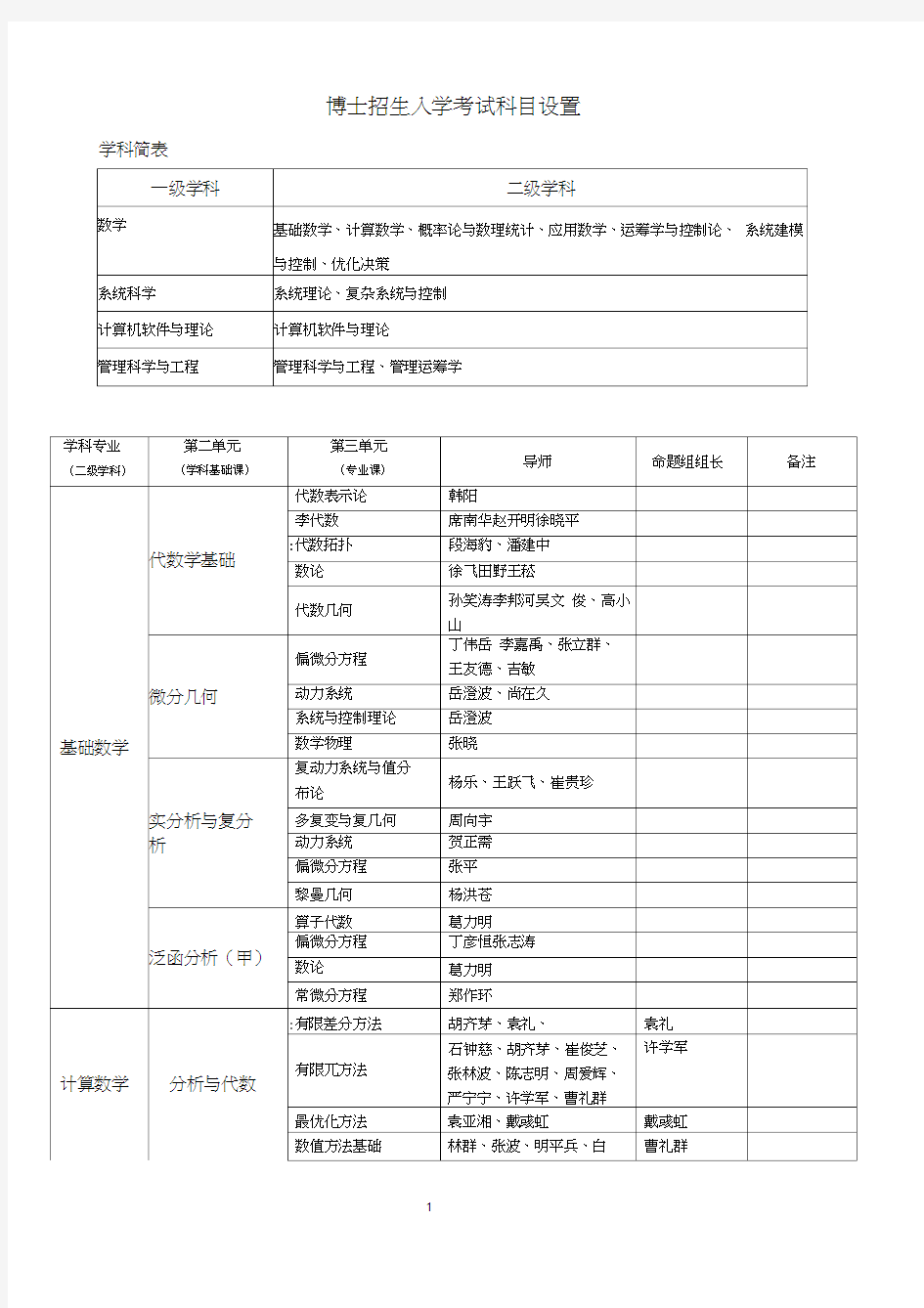 博士入学考试科目设置请填写本学科对应部分