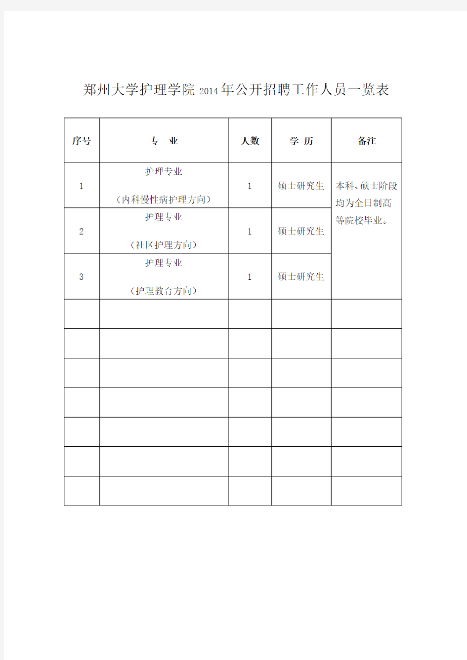 郑州大学护理学院2014年公开招聘工作人员一览表