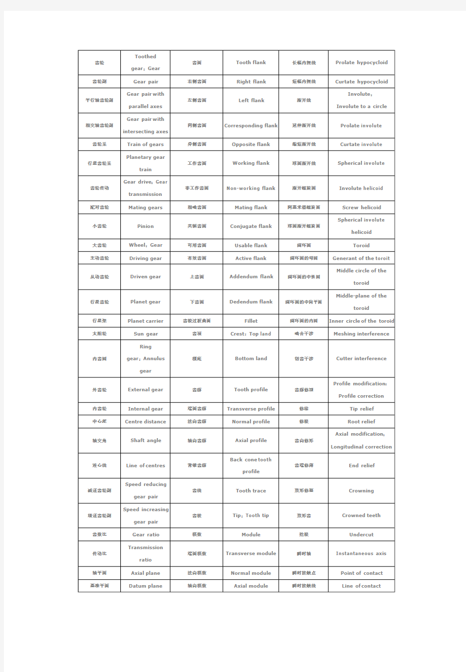 齿轮术语中英文对照