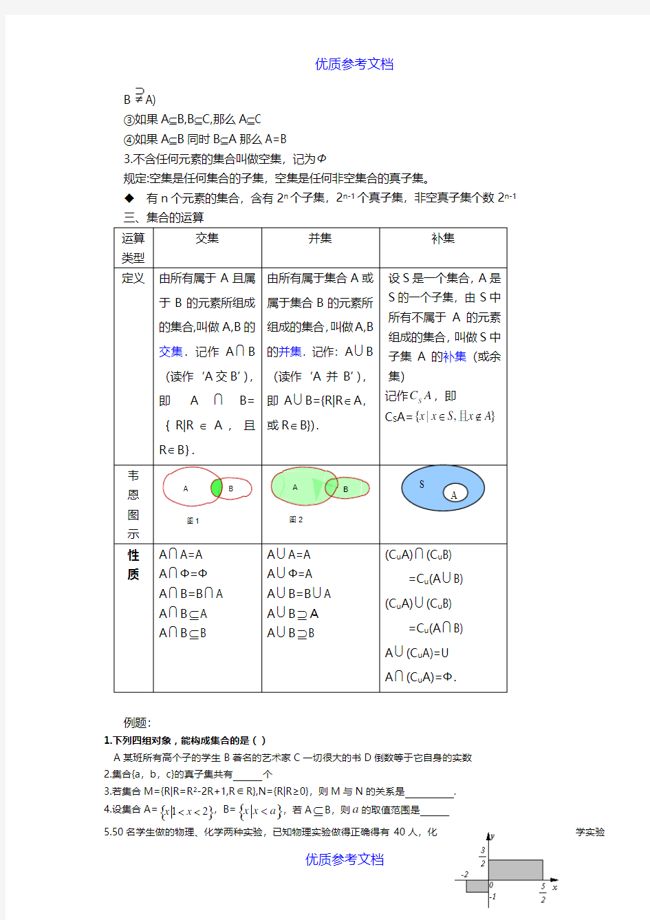 【参考借鉴】高一数学集合经典题型归纳总结.doc