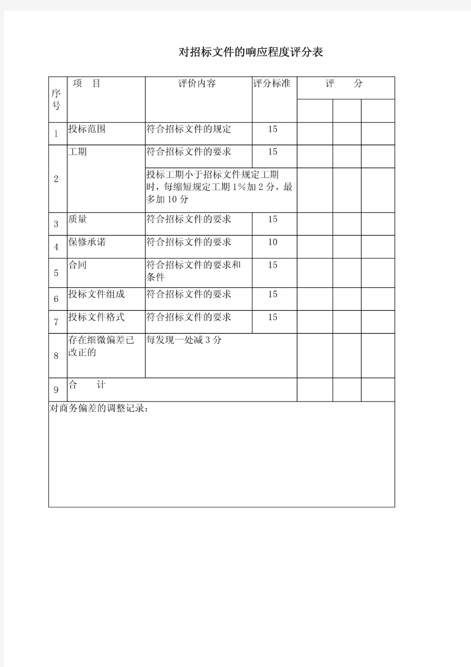 对招标文件的响应程度评分表