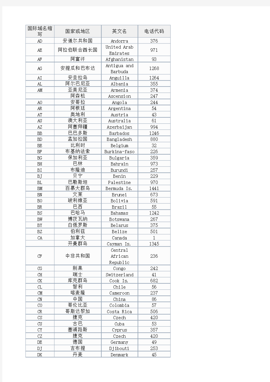 世界国家名字中英文缩写 e cel格式