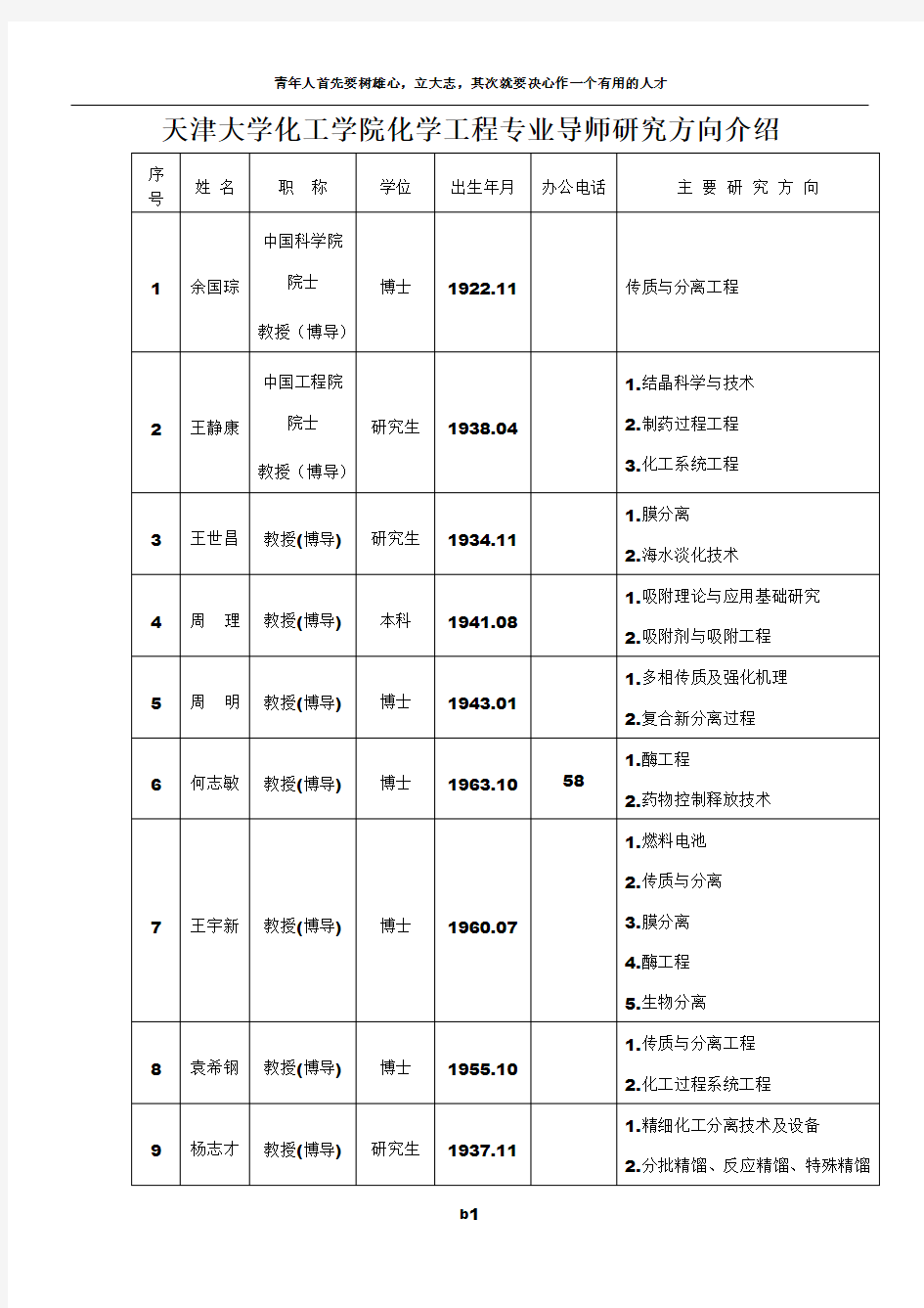 天津大学化工学院化学工程专业导师研究方向介绍