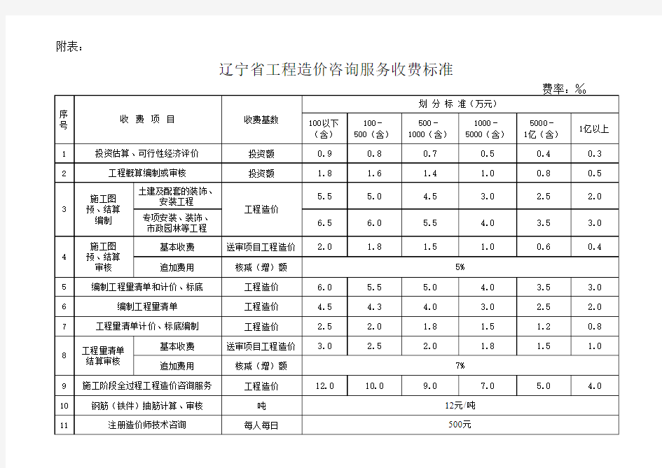 2014工程造价咨询服务收费标准