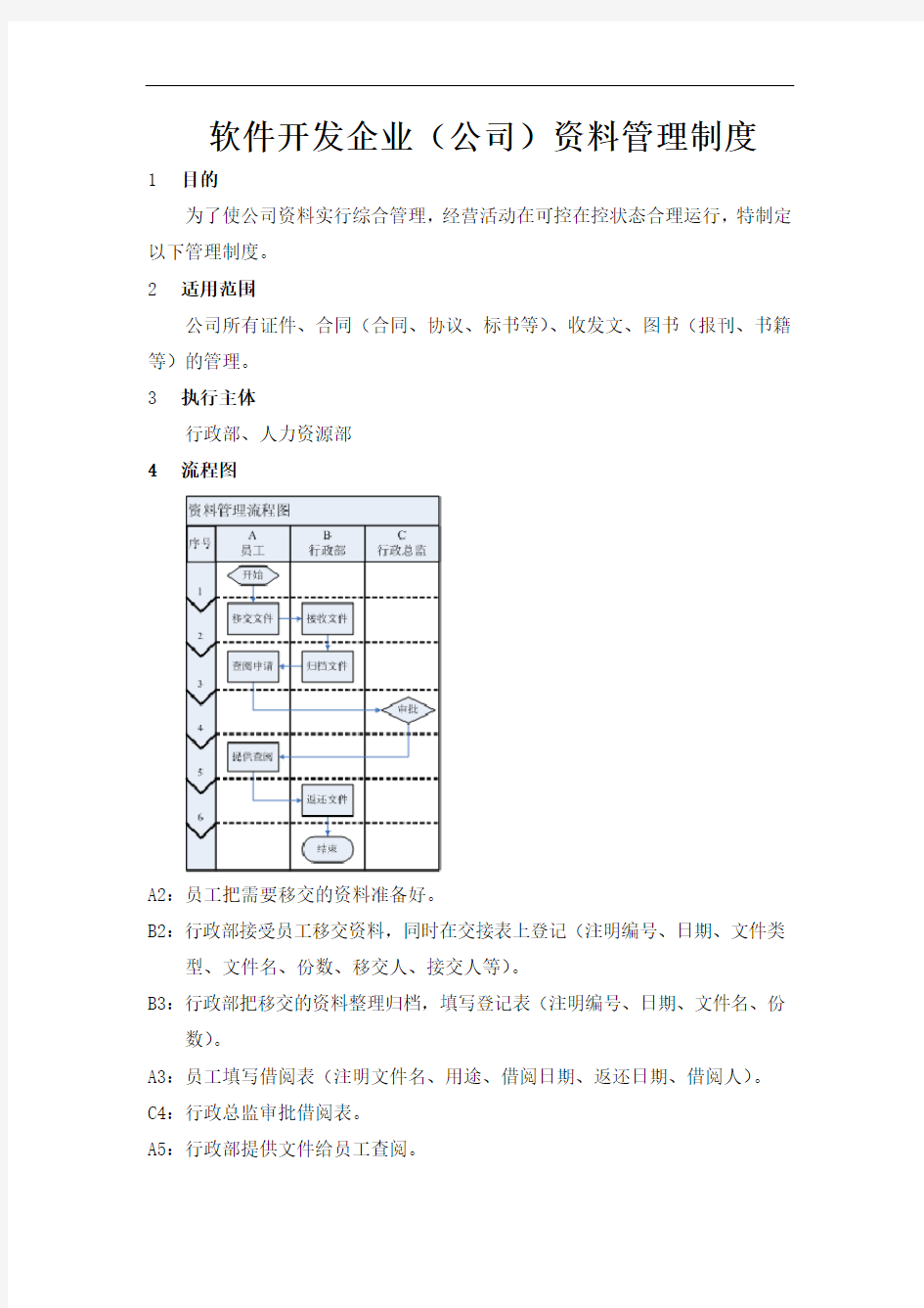 软件开发企业(公司)资料管理制度