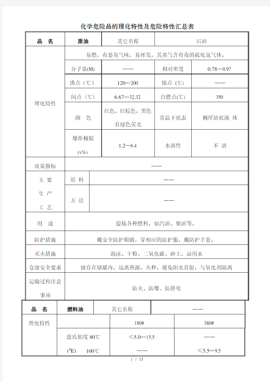 化学危险品的理化特性及危险特性汇总表